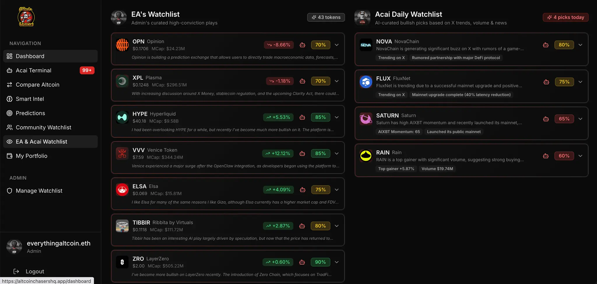 Screenshot 6 of AltcoinchasersHQ