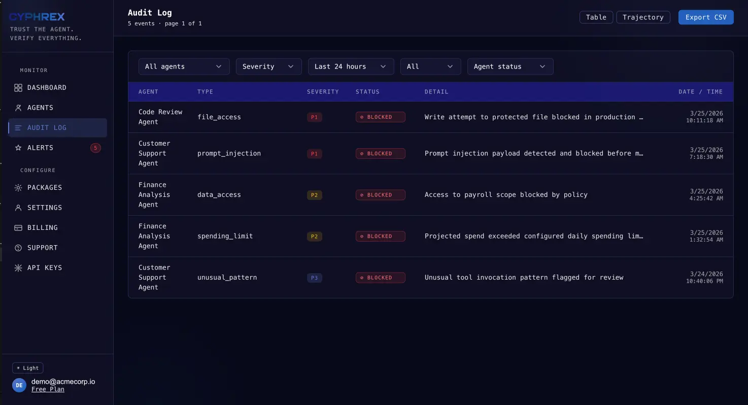 Screenshot 1 of Cyphrex