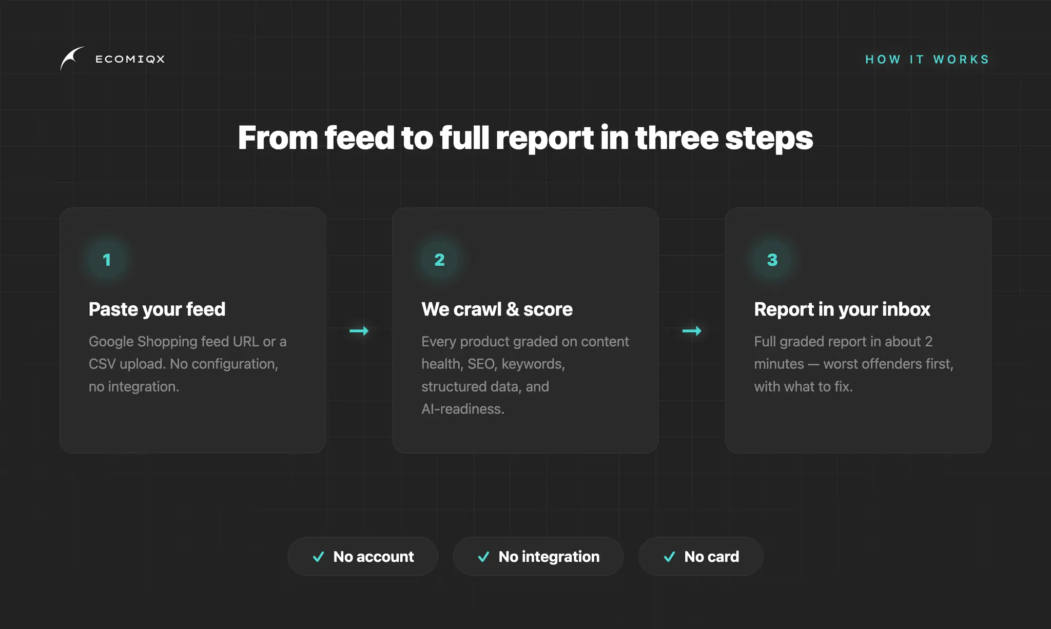 Screenshot 6 of EcomIQX