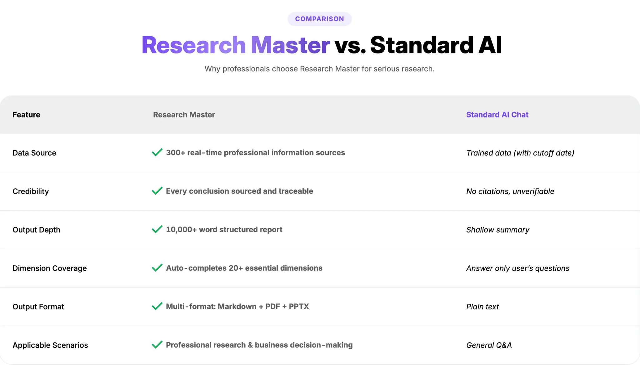 Screenshot 1 of Research Master AI