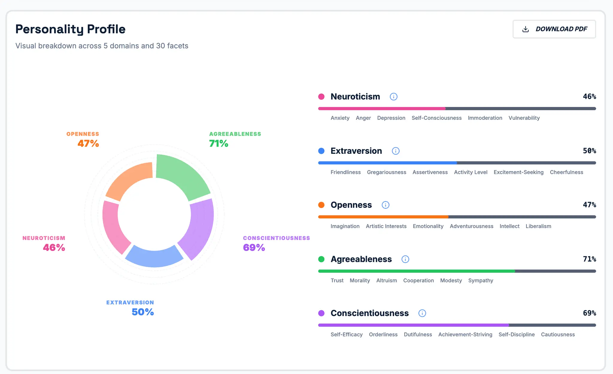 Screenshot 3 of WorkFive - Free Assessment for Work