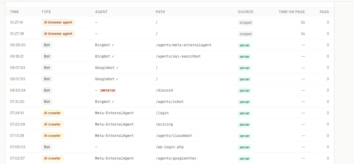 Screenshot 2 of VisitorType