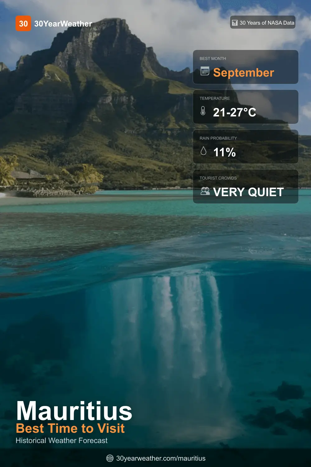 Screenshot 2 of 30YearWeather Forecast