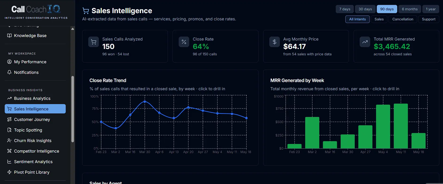 Screenshot 3 of Call Coach IQ