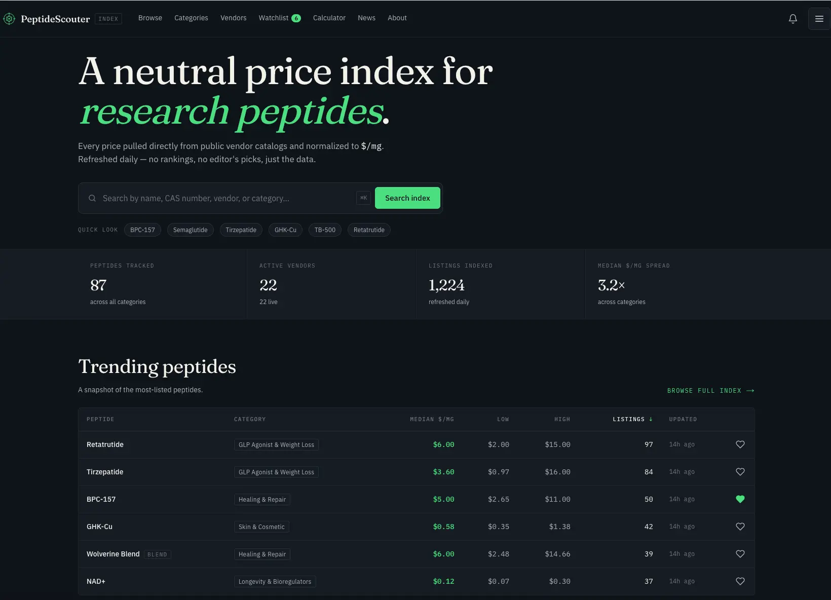 Screenshot 1 of PeptideScouter