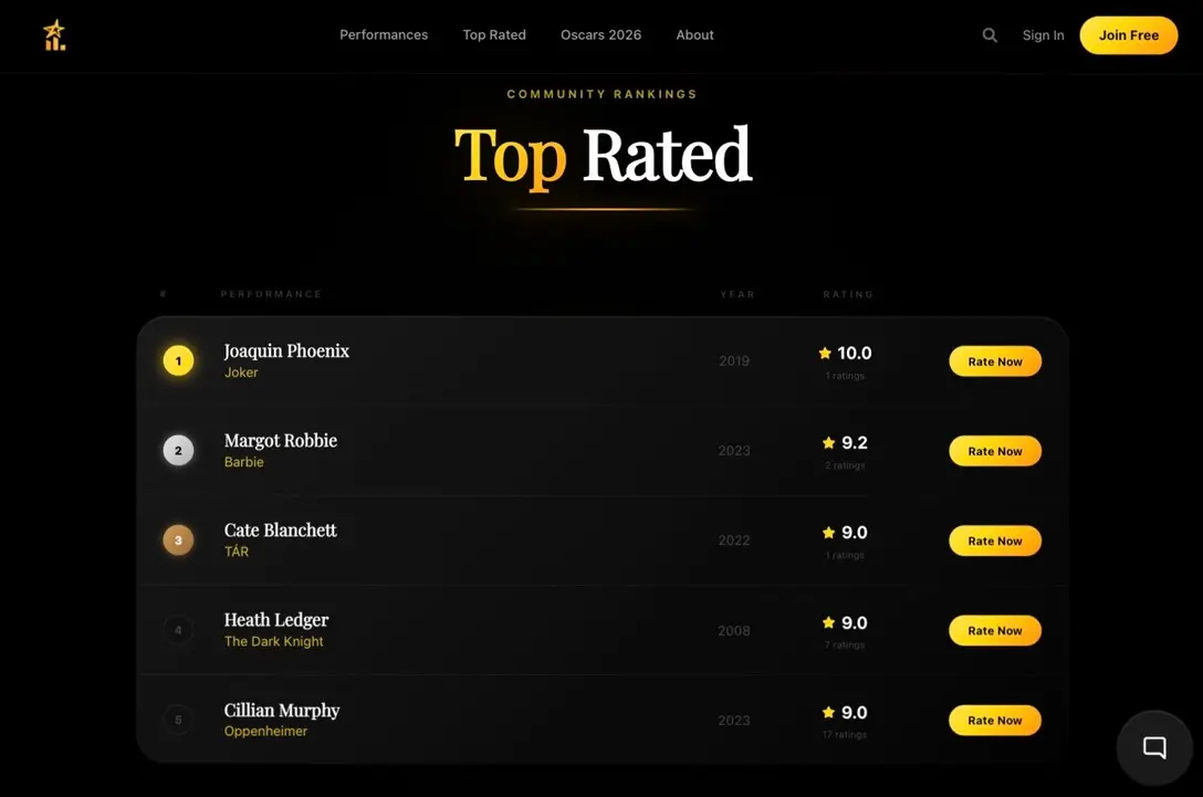 Screenshot 5 of ActorRating