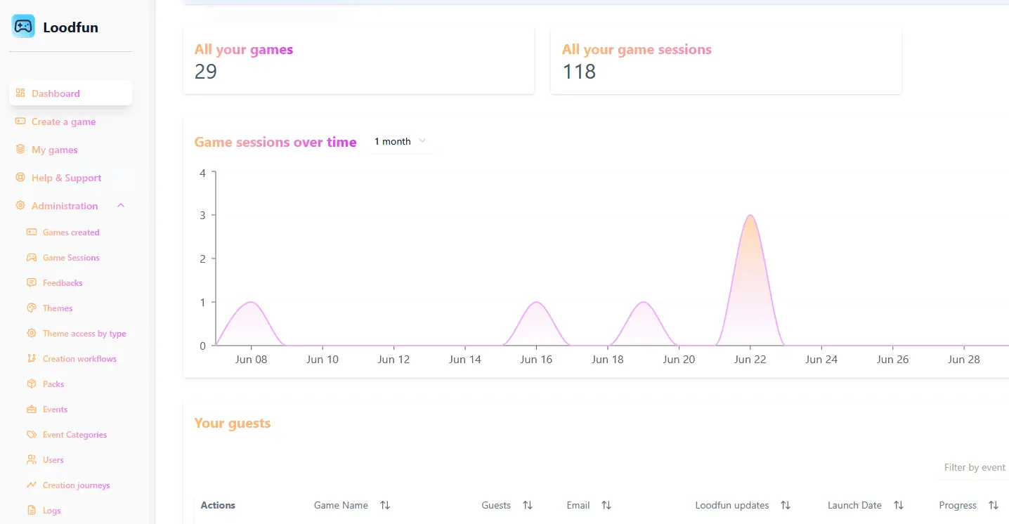 Screenshot 3 of Loodfun 