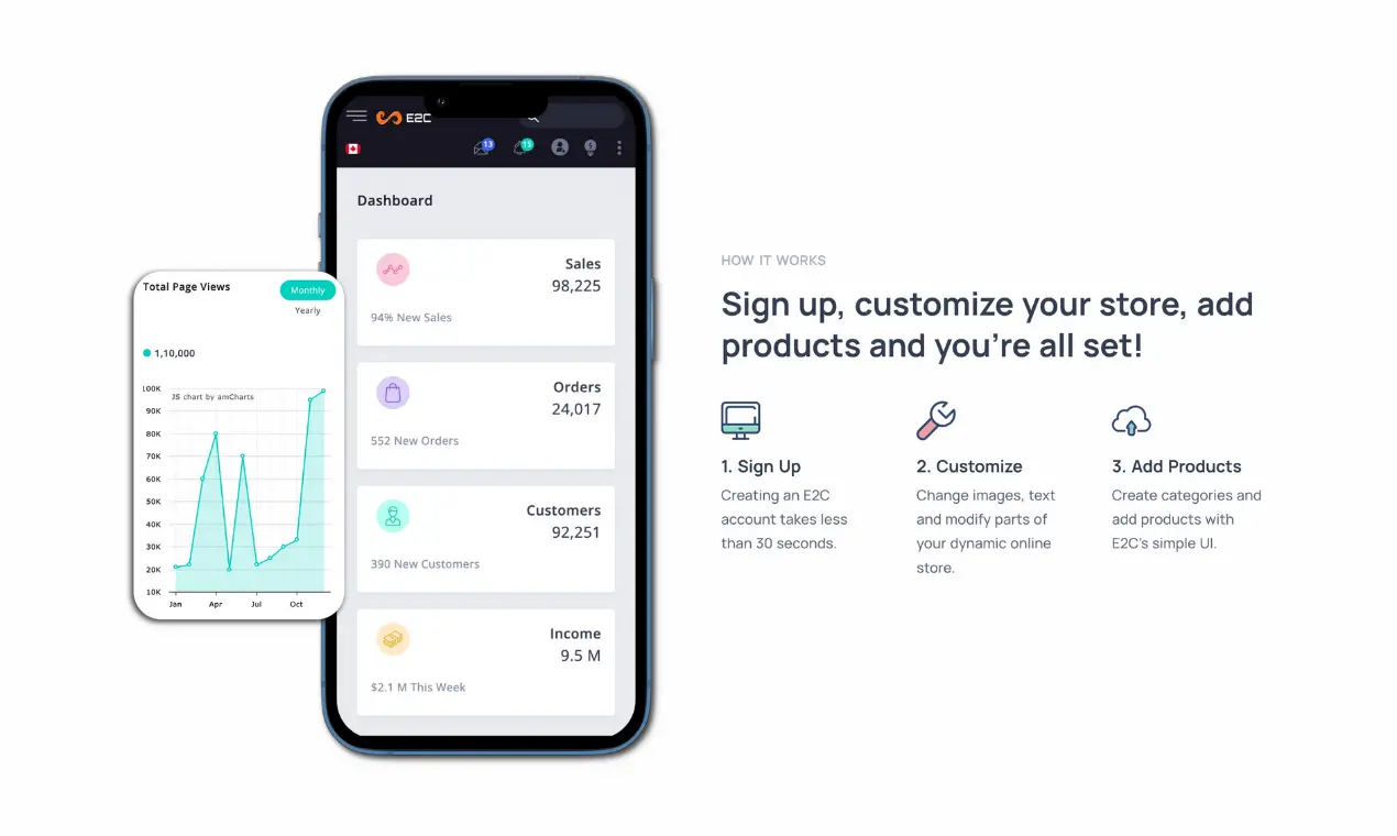 Screenshot 1 of E2C Store