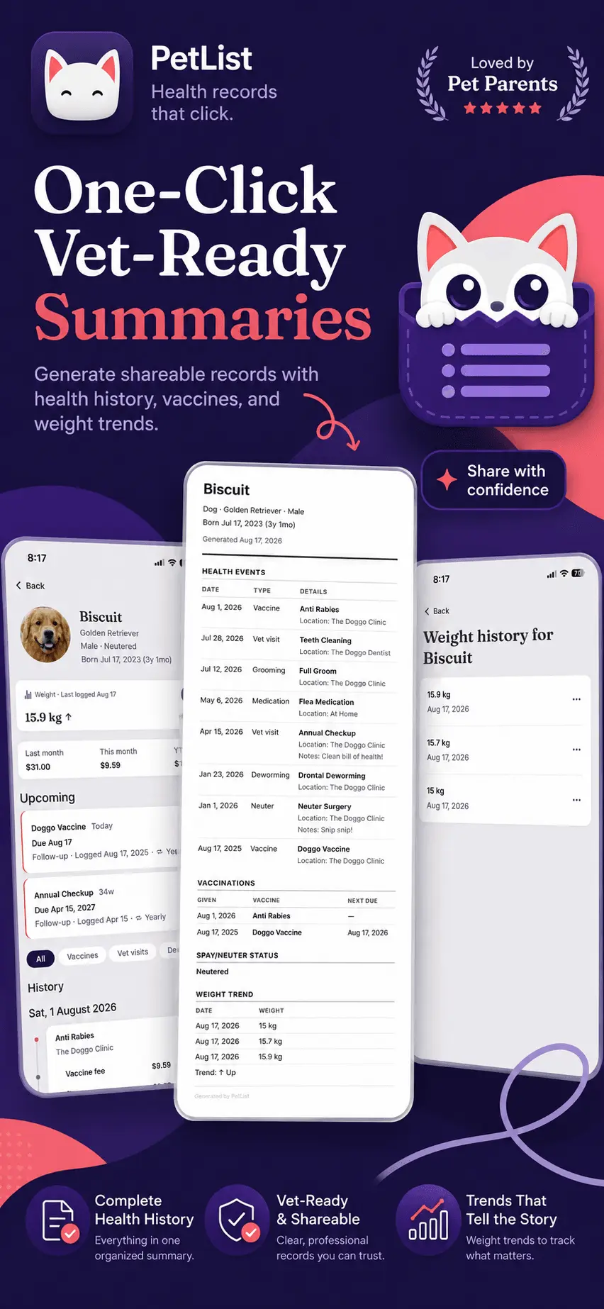 Screenshot 1 of PetList