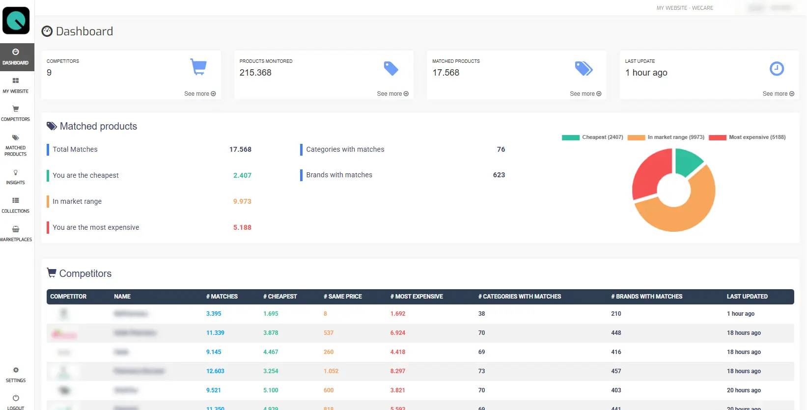Screenshot 2 of Size The Market