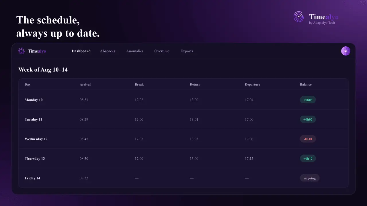 Screenshot 4 of Timealyo
