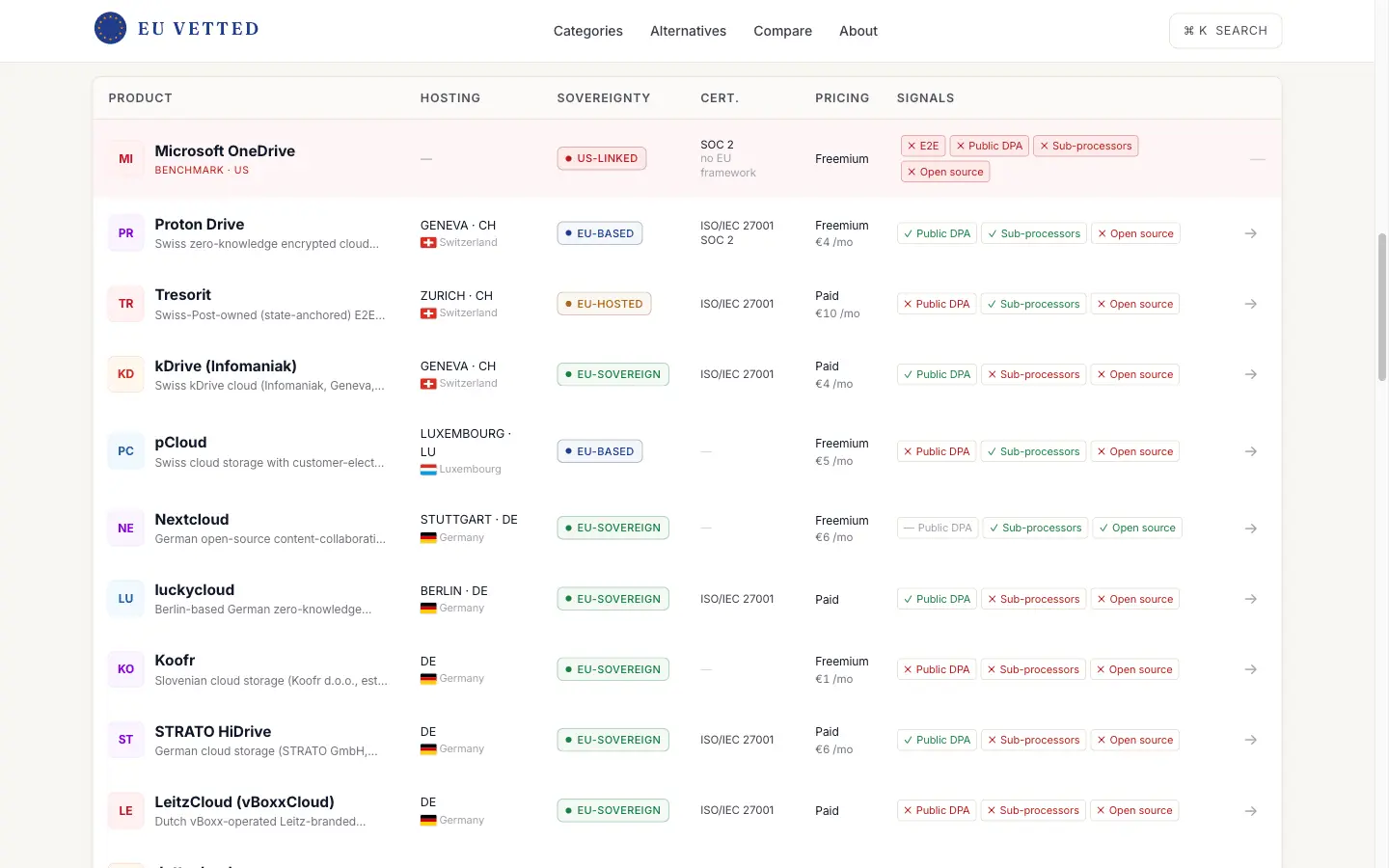 Screenshot 3 of EU Vetted