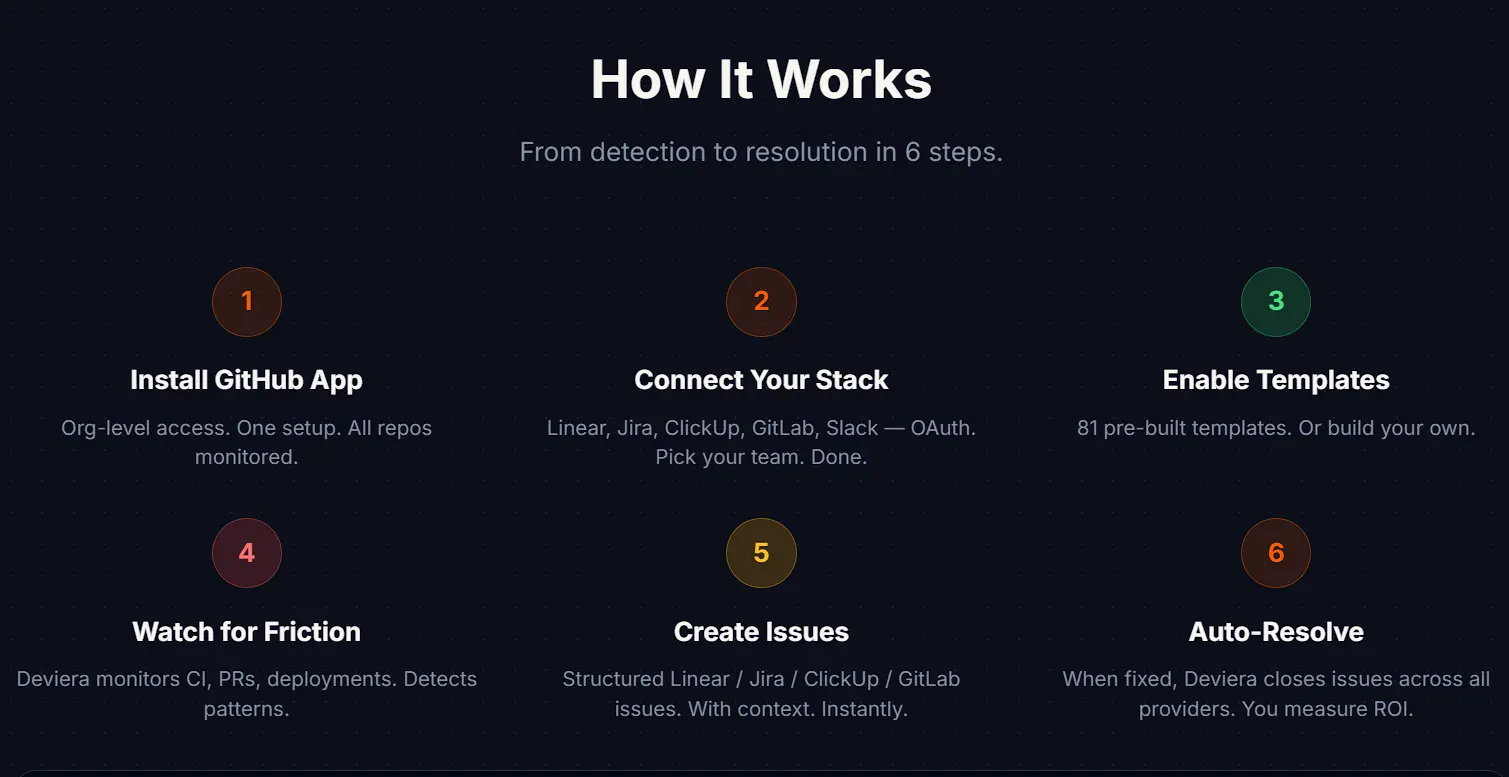 Screenshot 2 of Deviera