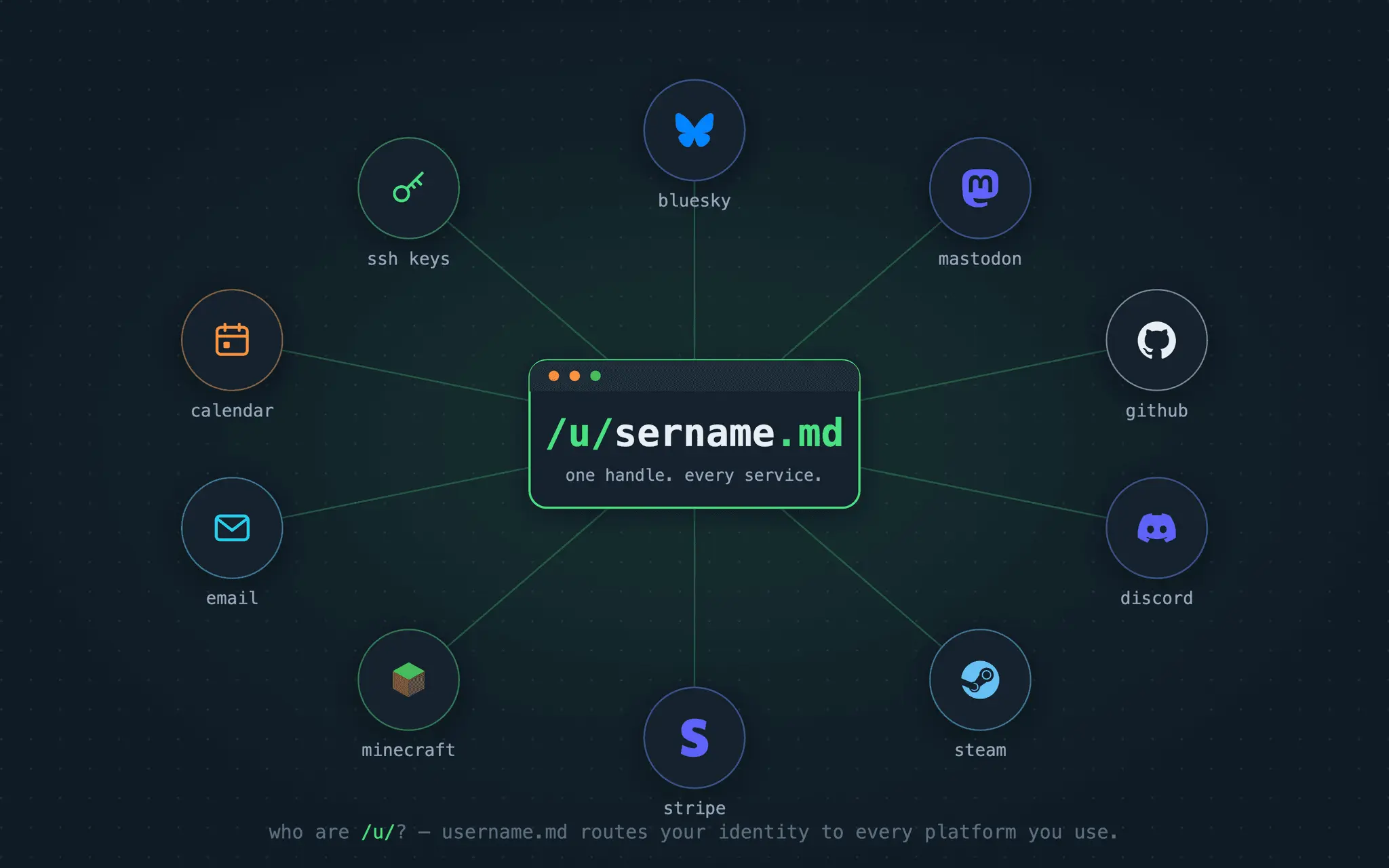 Screenshot 1 of username.md