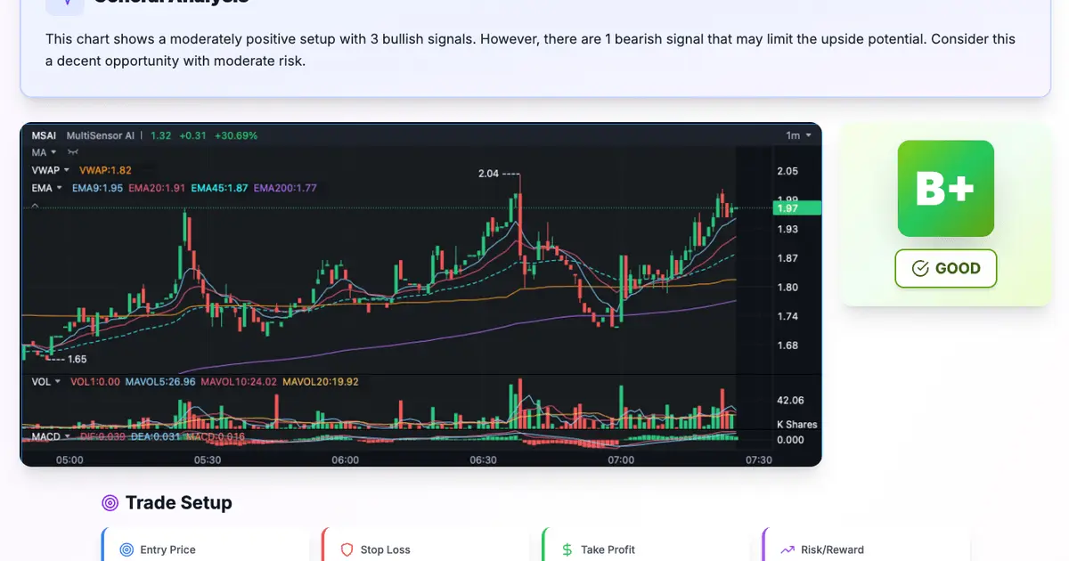 Screenshot 1 of SnapPChart - AI Stock Chart Analysis