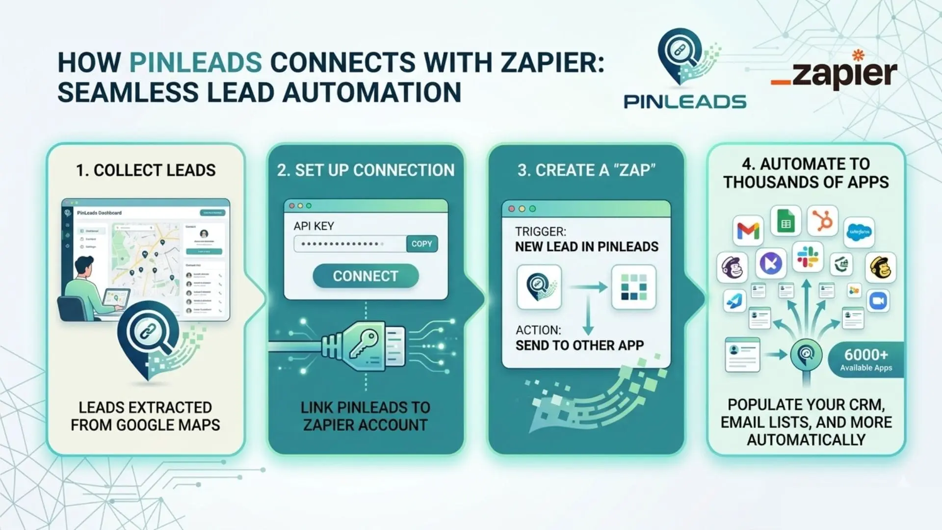 Screenshot 5 of PinLeads