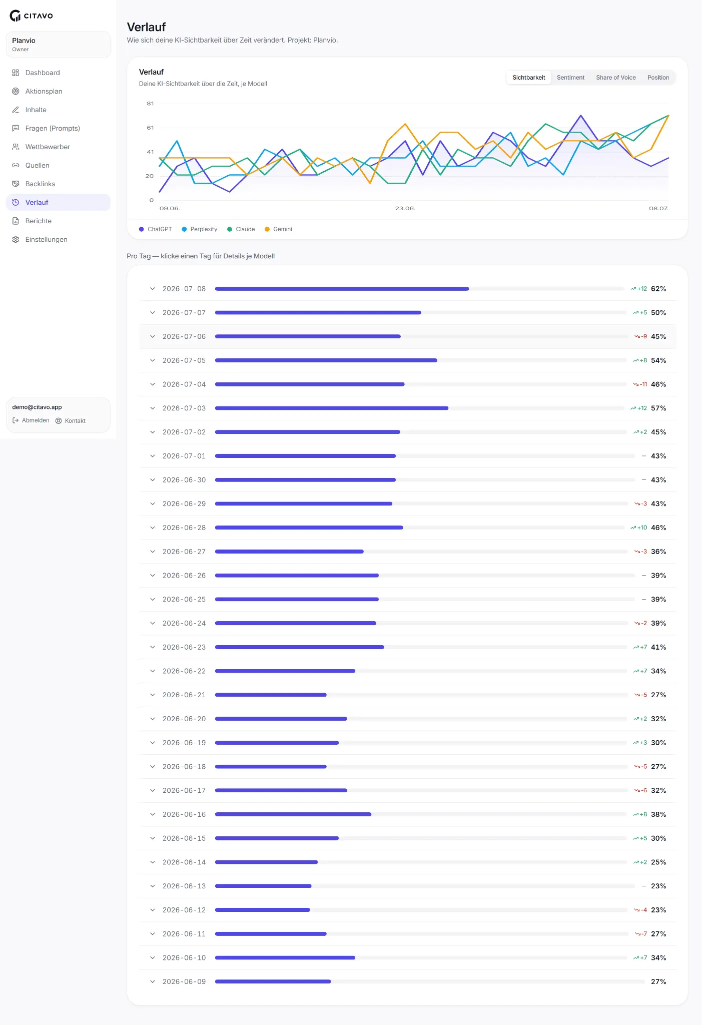 Screenshot 8 of Citavo