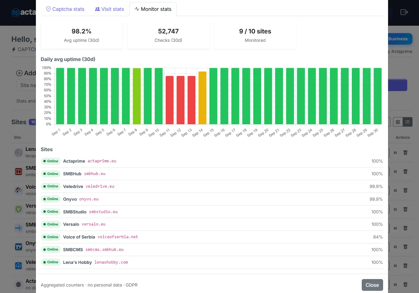 Screenshot 1 of Actaprime