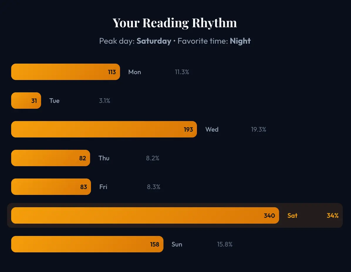 Screenshot 3 of Readwise Wrapped