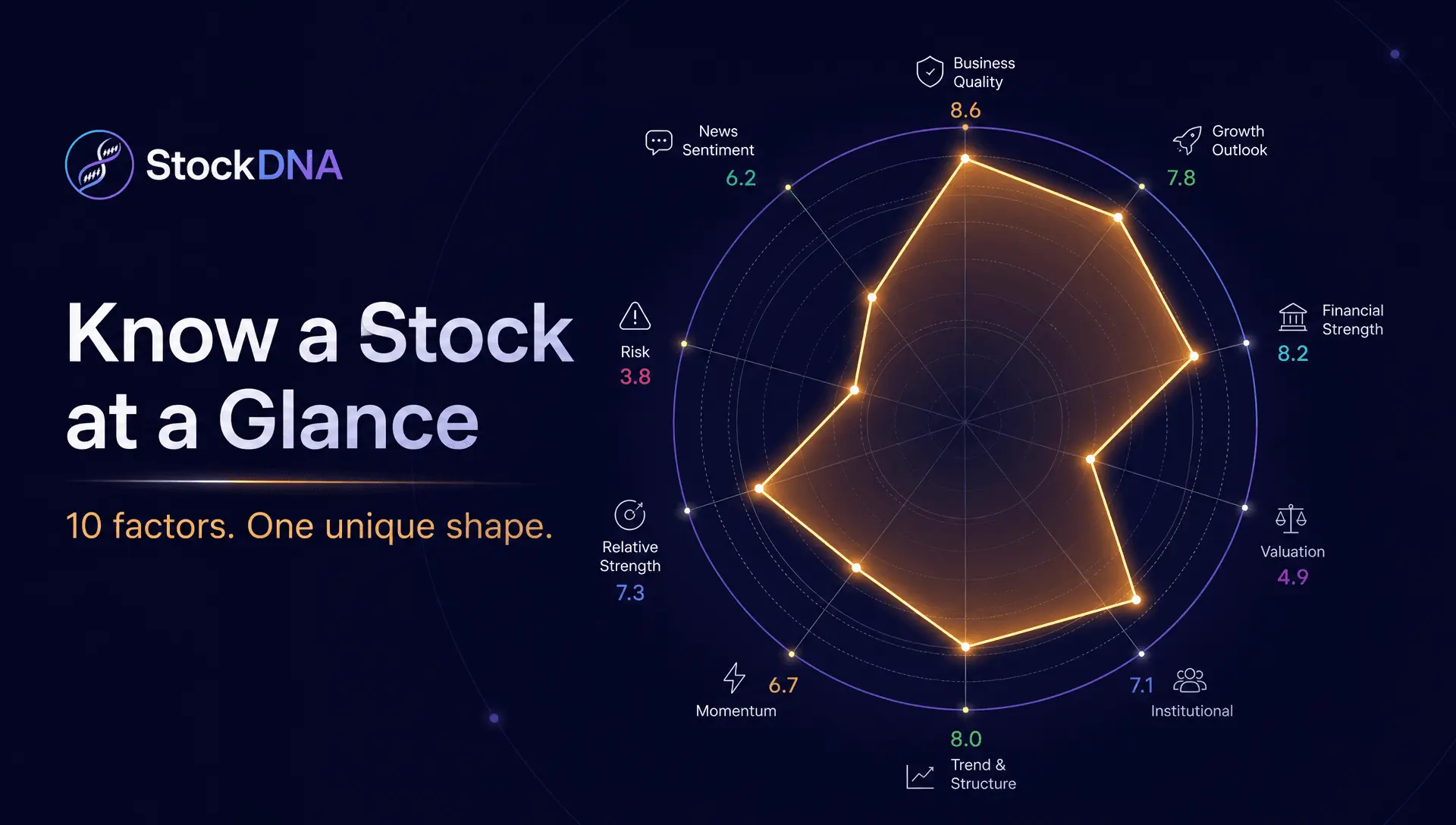 Screenshot 1 of StockDNA