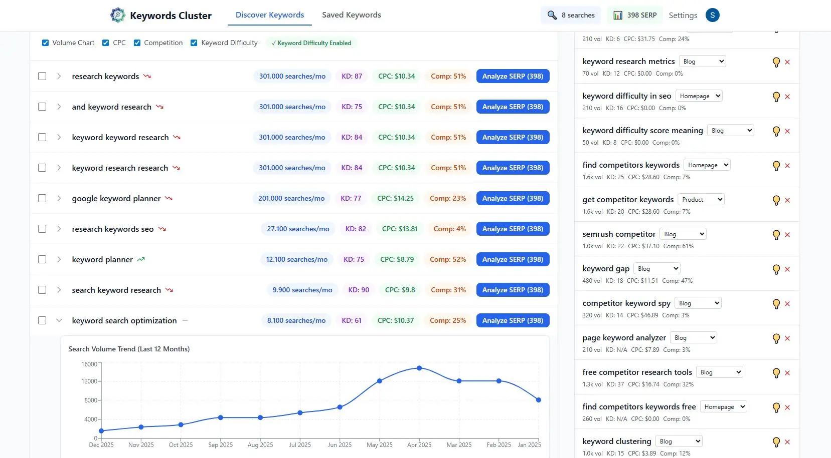 Screenshot 2 of Keywords Cluster