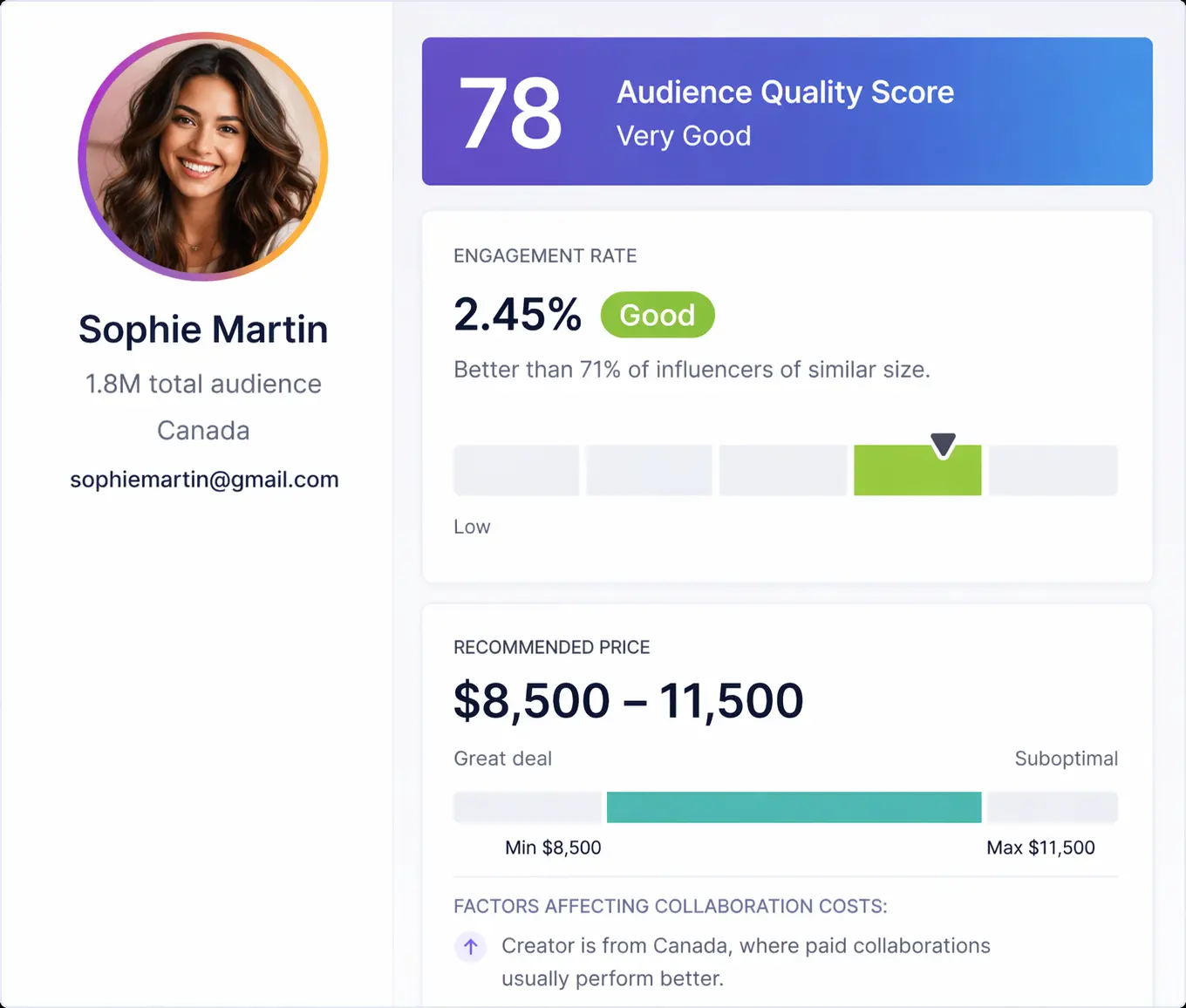 Screenshot 6 of Influencer Marketing Platform