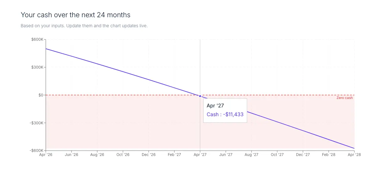 Screenshot 1 of Free Startup runway calculator