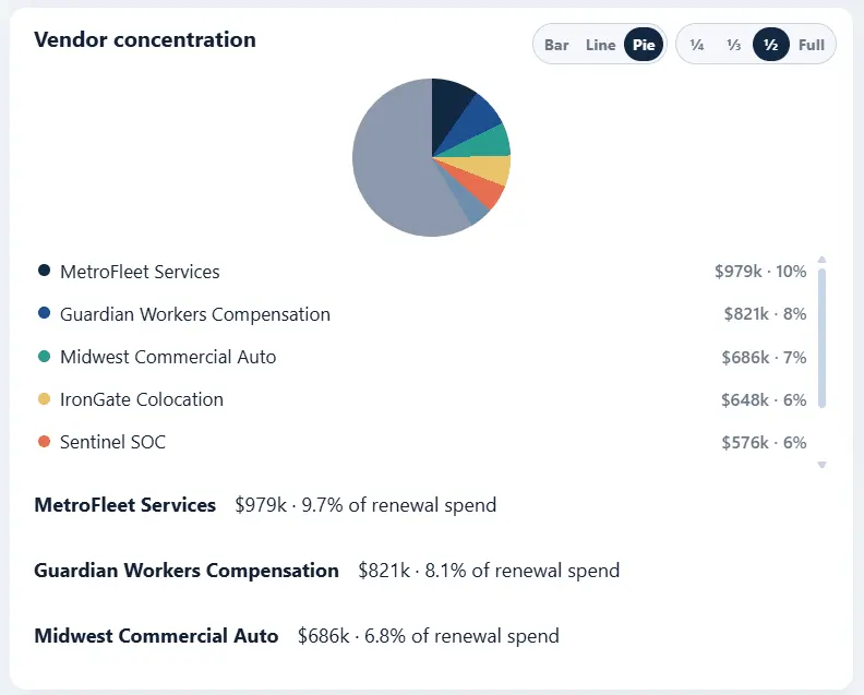 Screenshot 4 of Renewal Vista