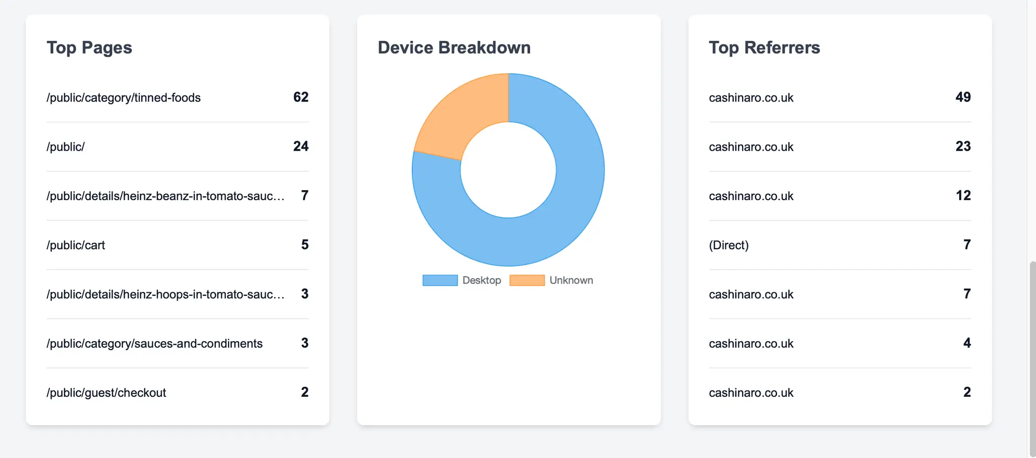 Screenshot 8 of Cortexcart Insight Dashboard