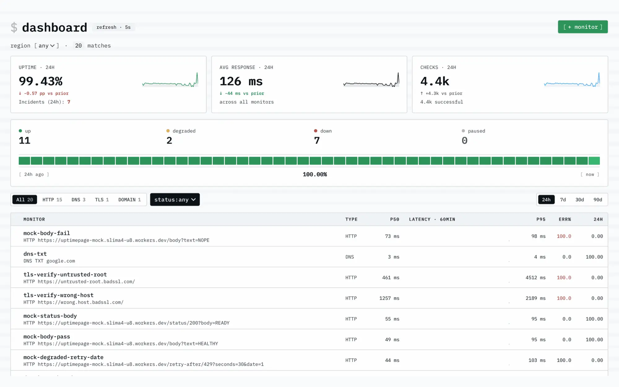 Screenshot 1 of Uptimepage