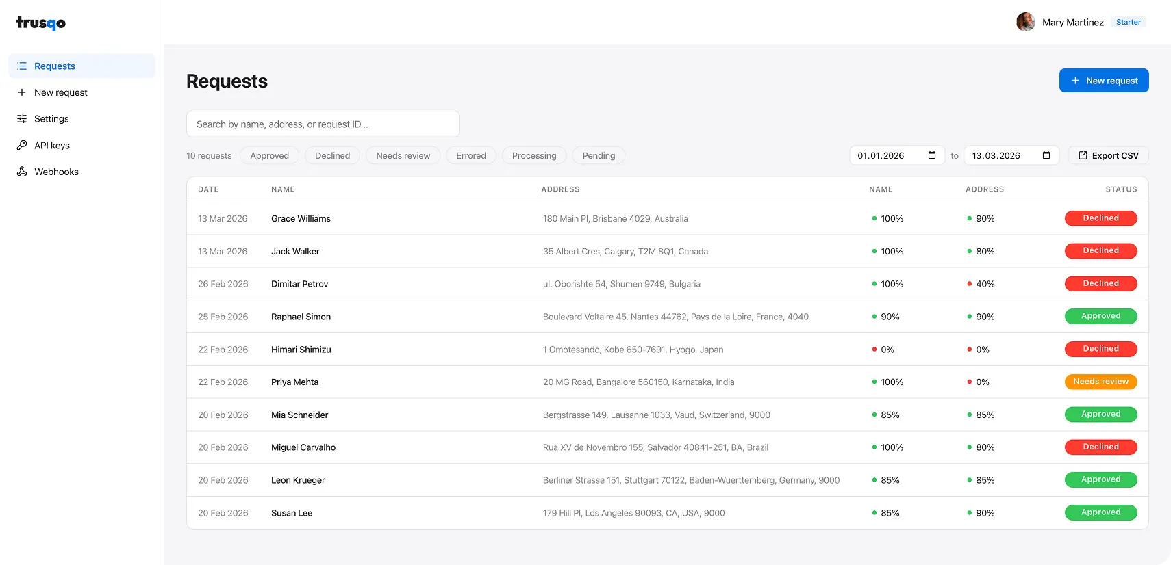 Screenshot 2 of trusqo