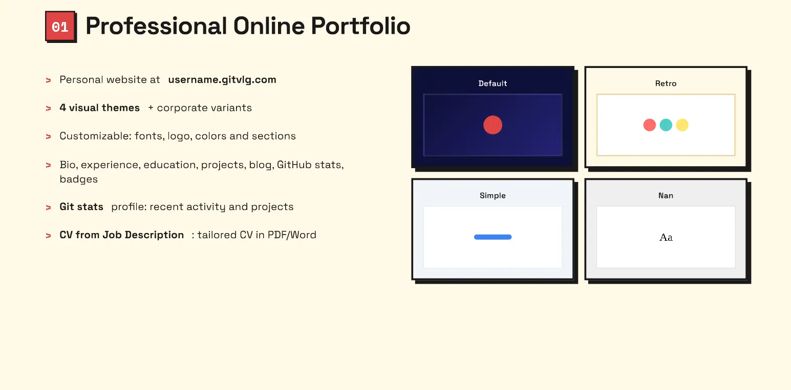 Screenshot 5 of Gitvlg