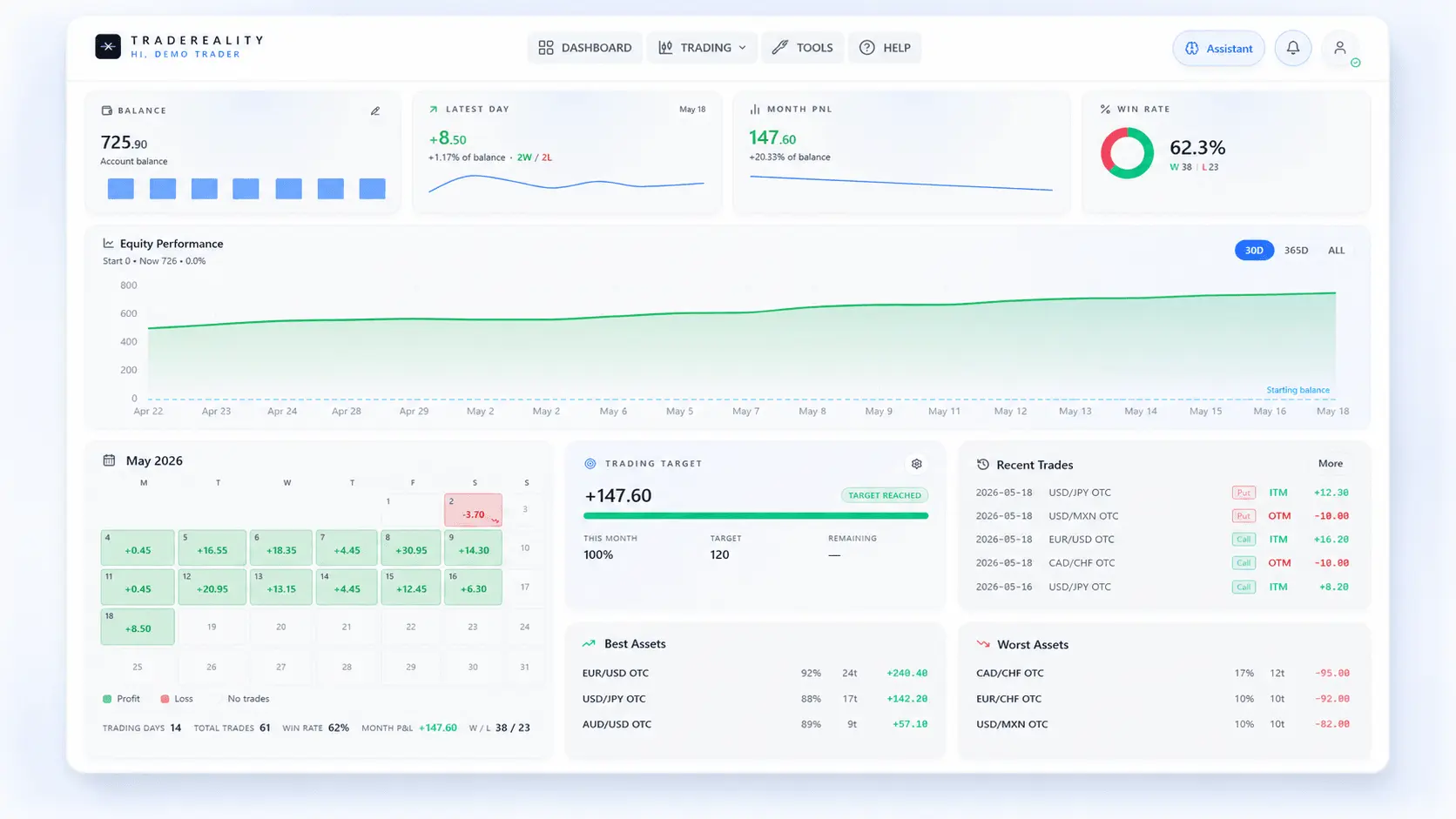 Screenshot 1 of TradeReality