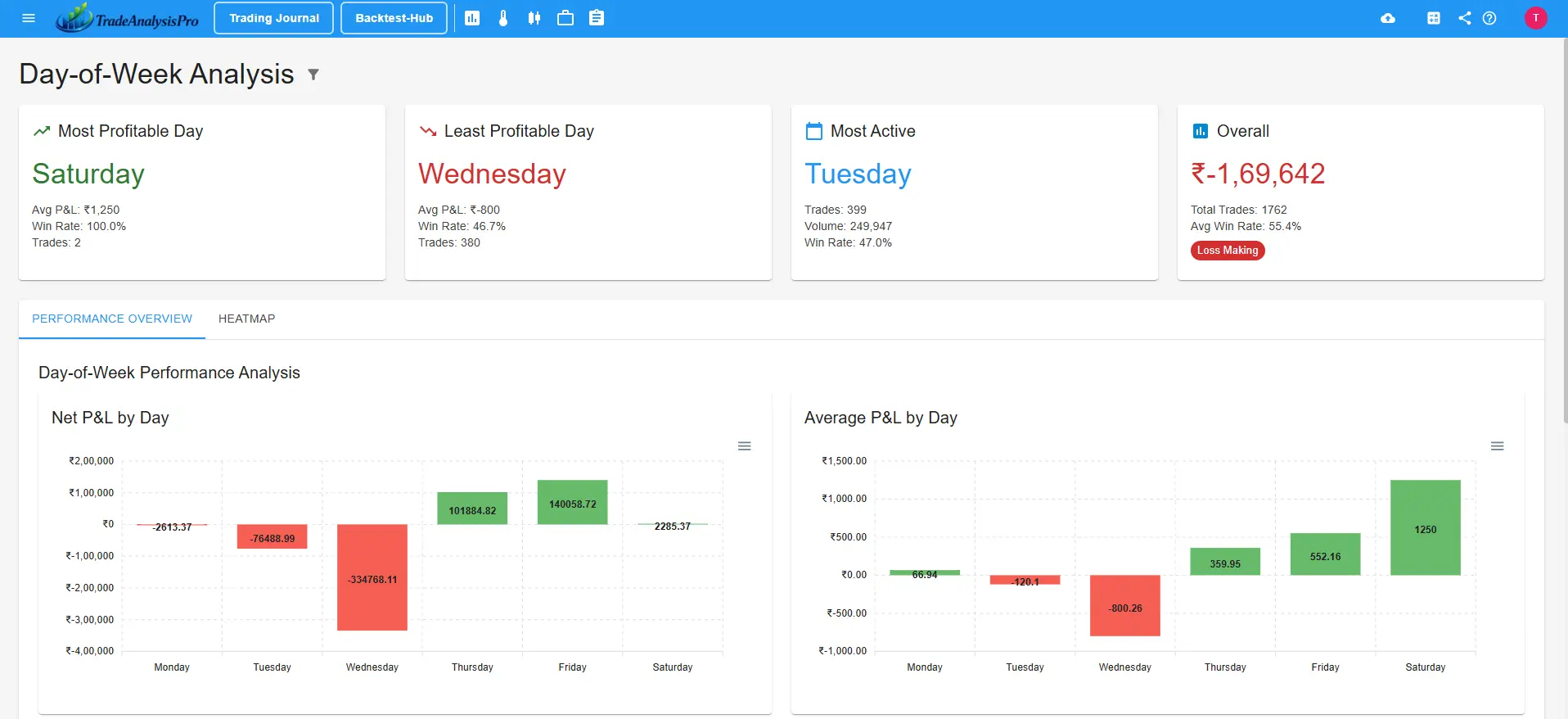 Screenshot 5 of TradeAnalysisPro