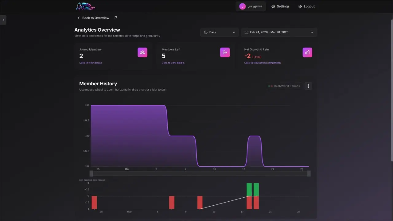 Screenshot 6 of Discord Server Analytics