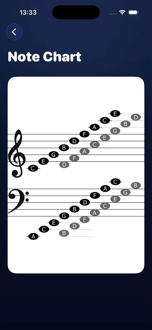Screenshot 2 of NoteRacer: Piano Sight-Reading