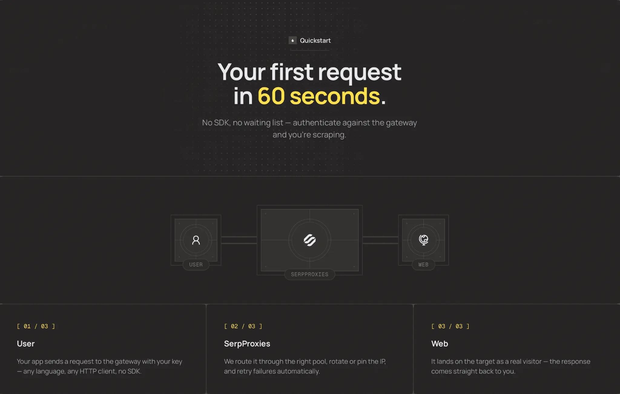 Screenshot 2 of SerpProxies