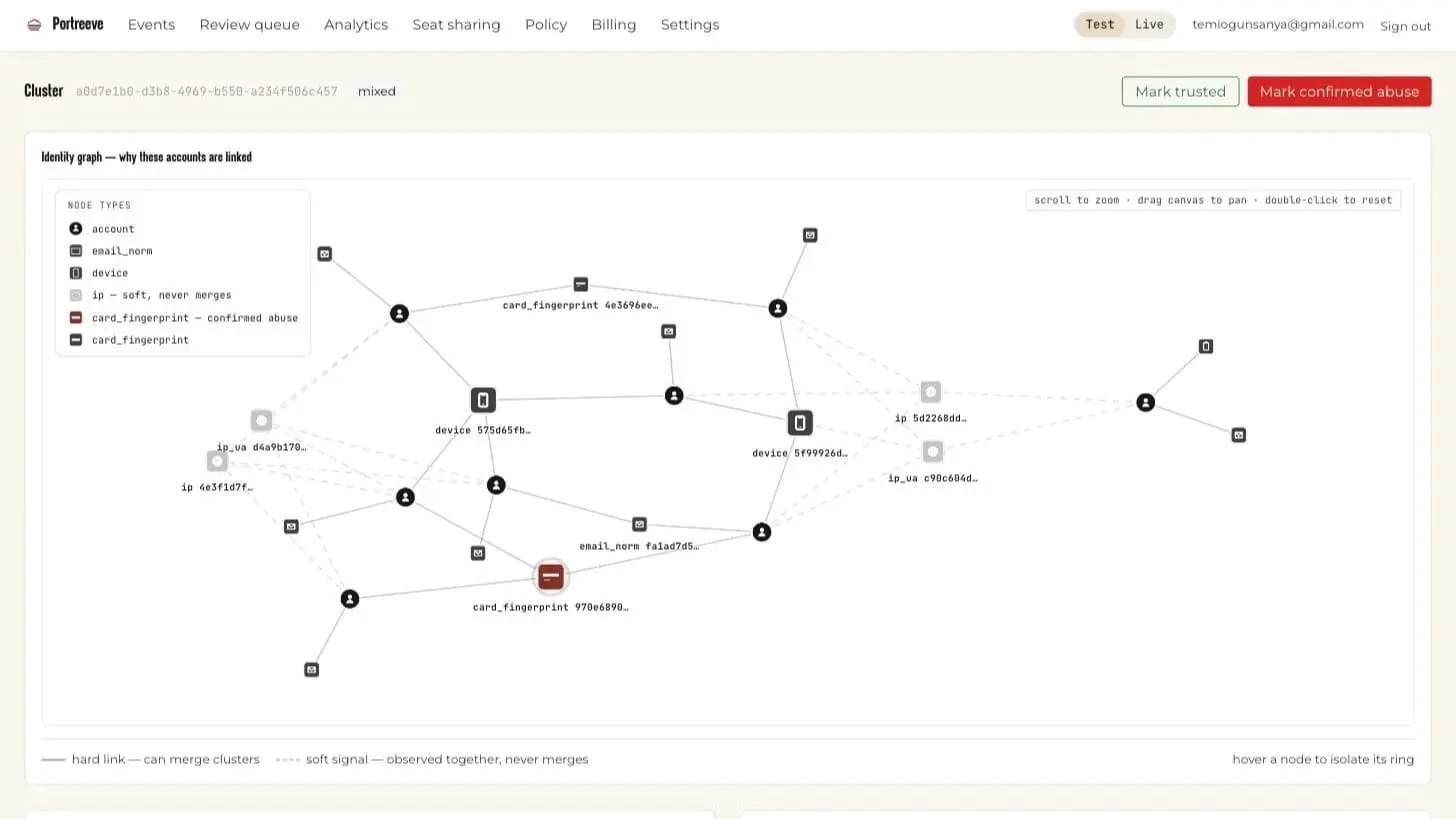 Screenshot 1 of Portreeve