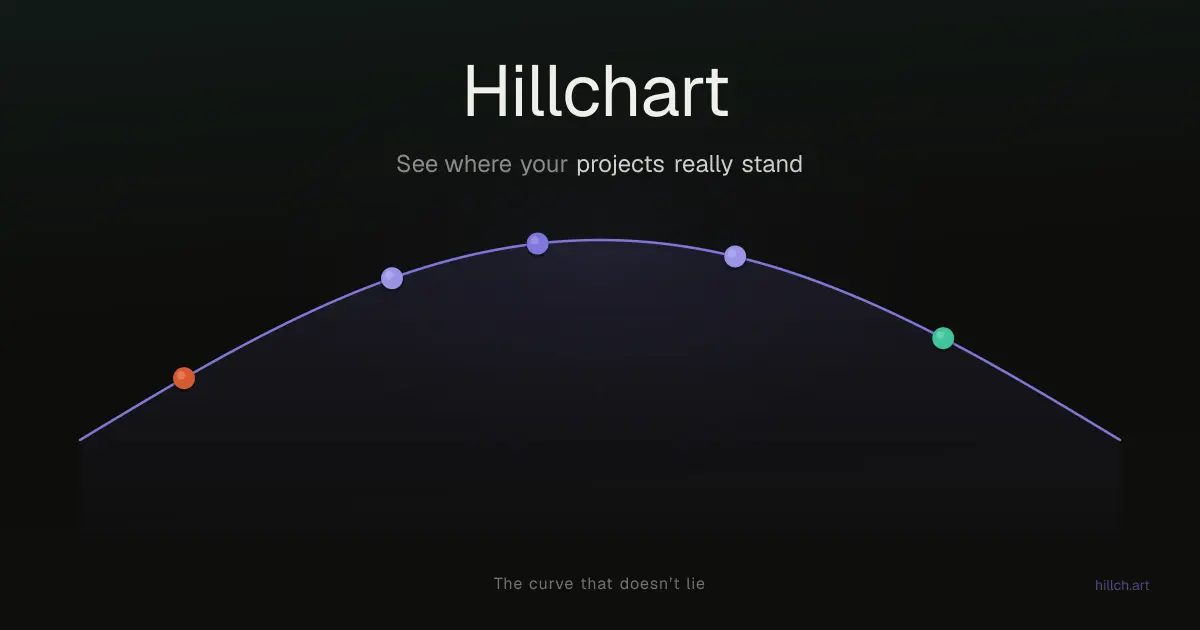 Screenshot 1 of Hillchart