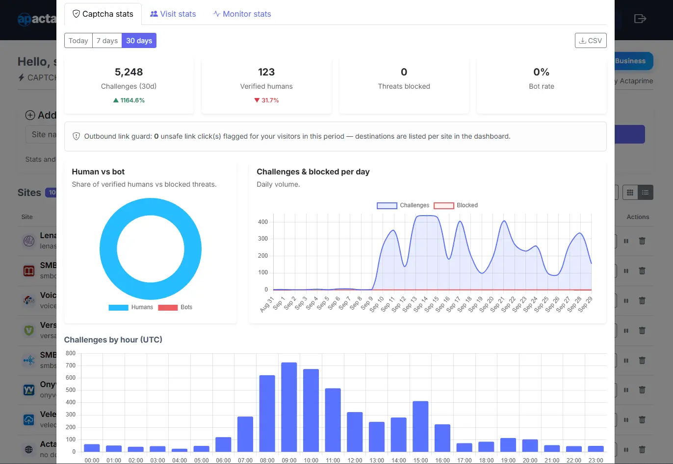 Screenshot 3 of Actaprime