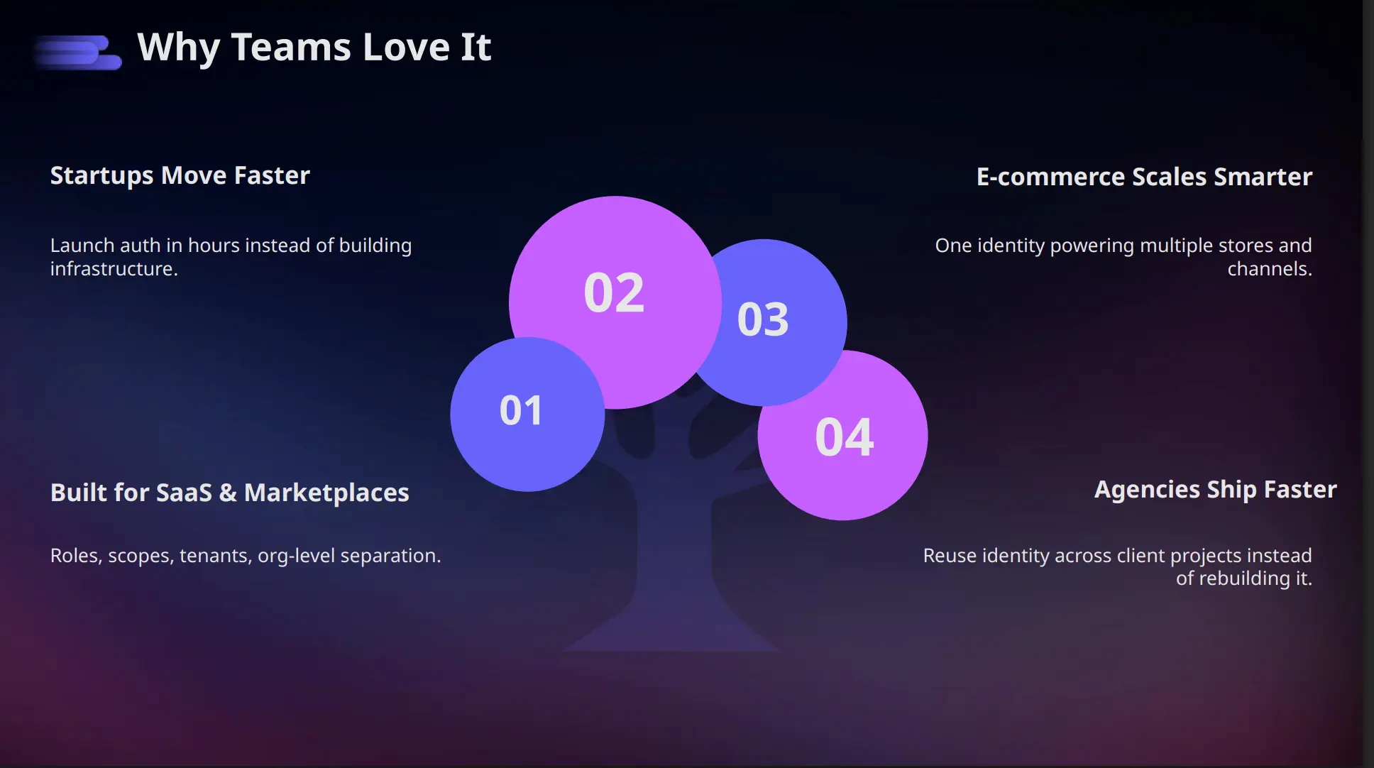 Screenshot 8 of EcomShape Identity — User Management