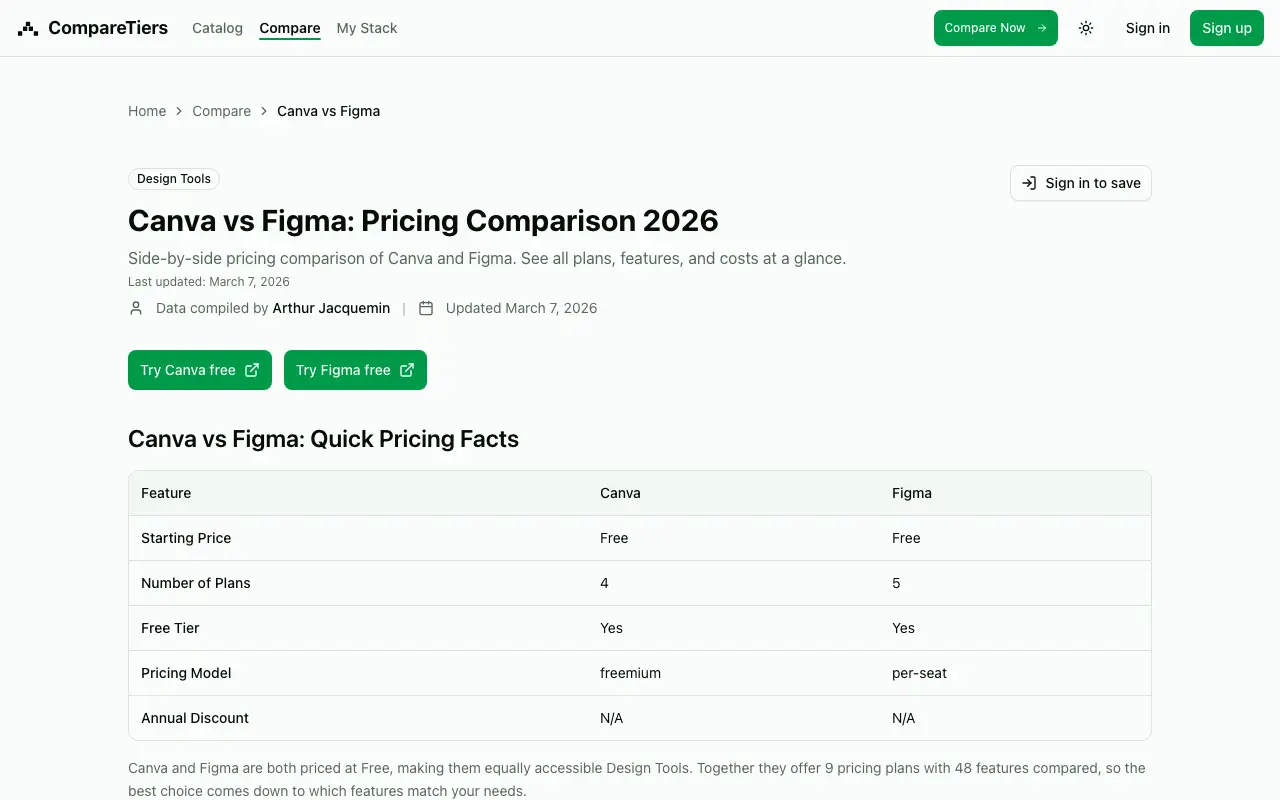 Screenshot 4 of CompareTiers