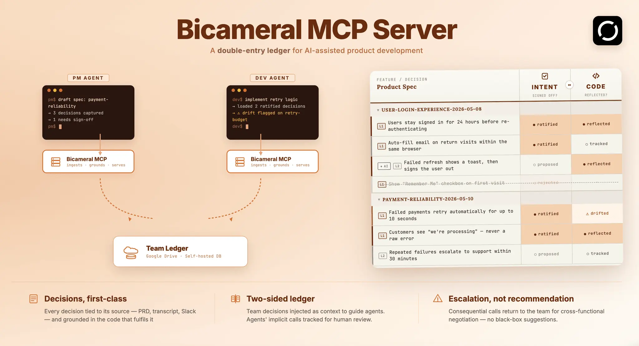 Screenshot 1 of Bicameral MCP