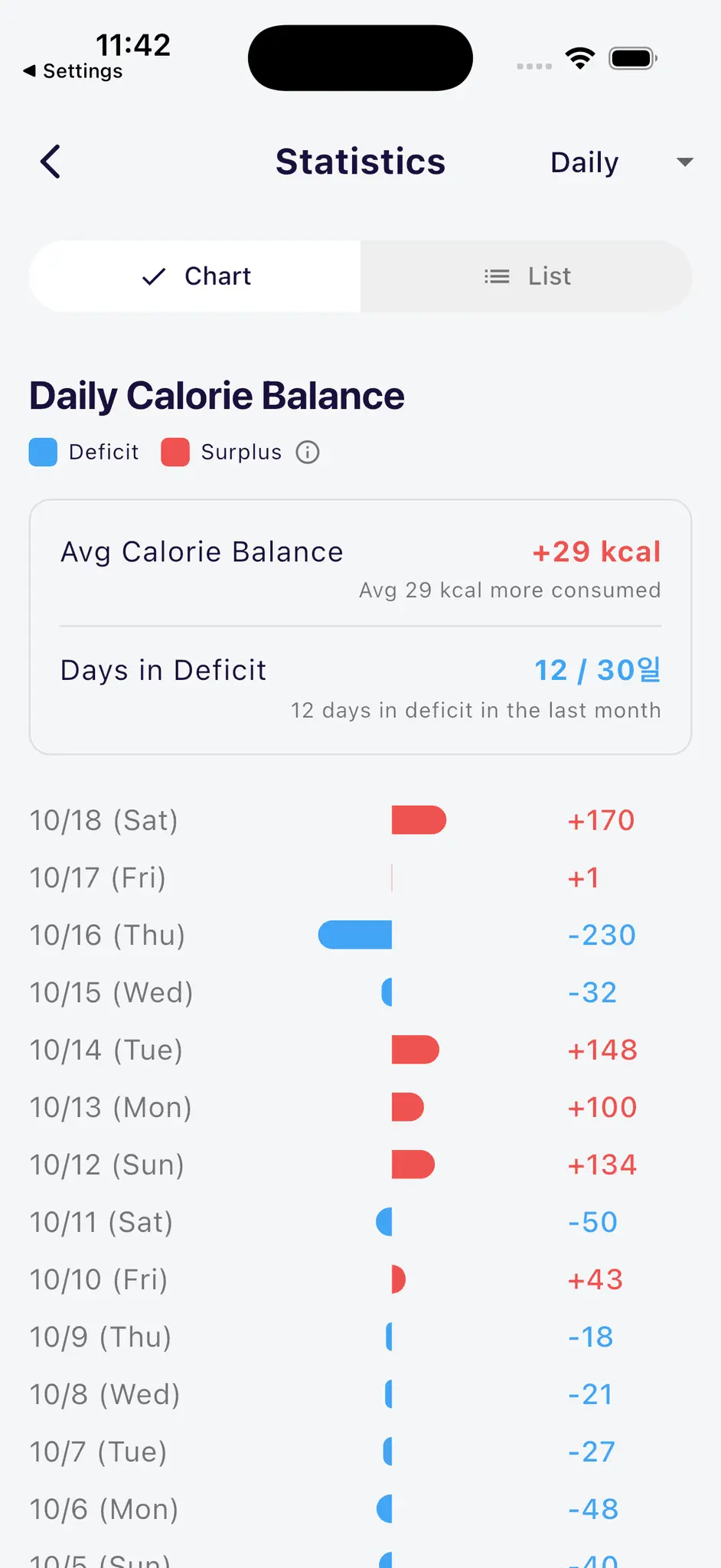 Screenshot 3 of FoodLog AI - Calorie Tracker