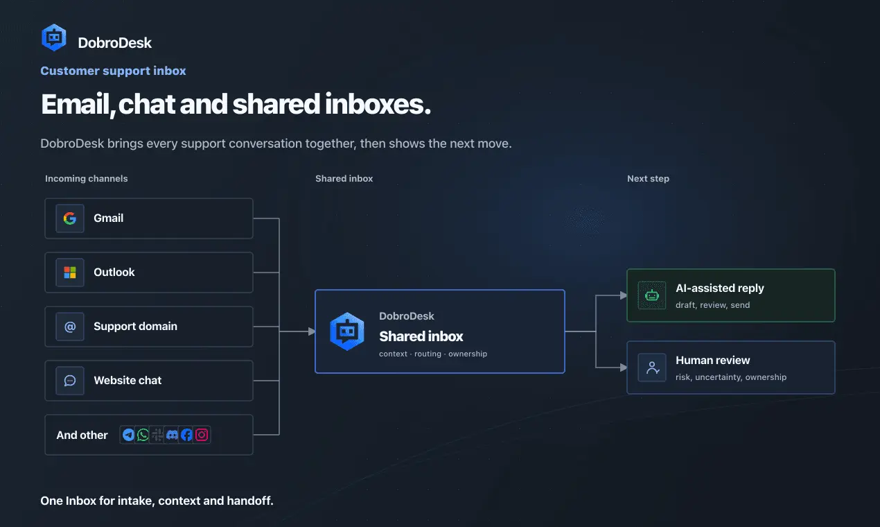 Screenshot 1 of DobroDesk