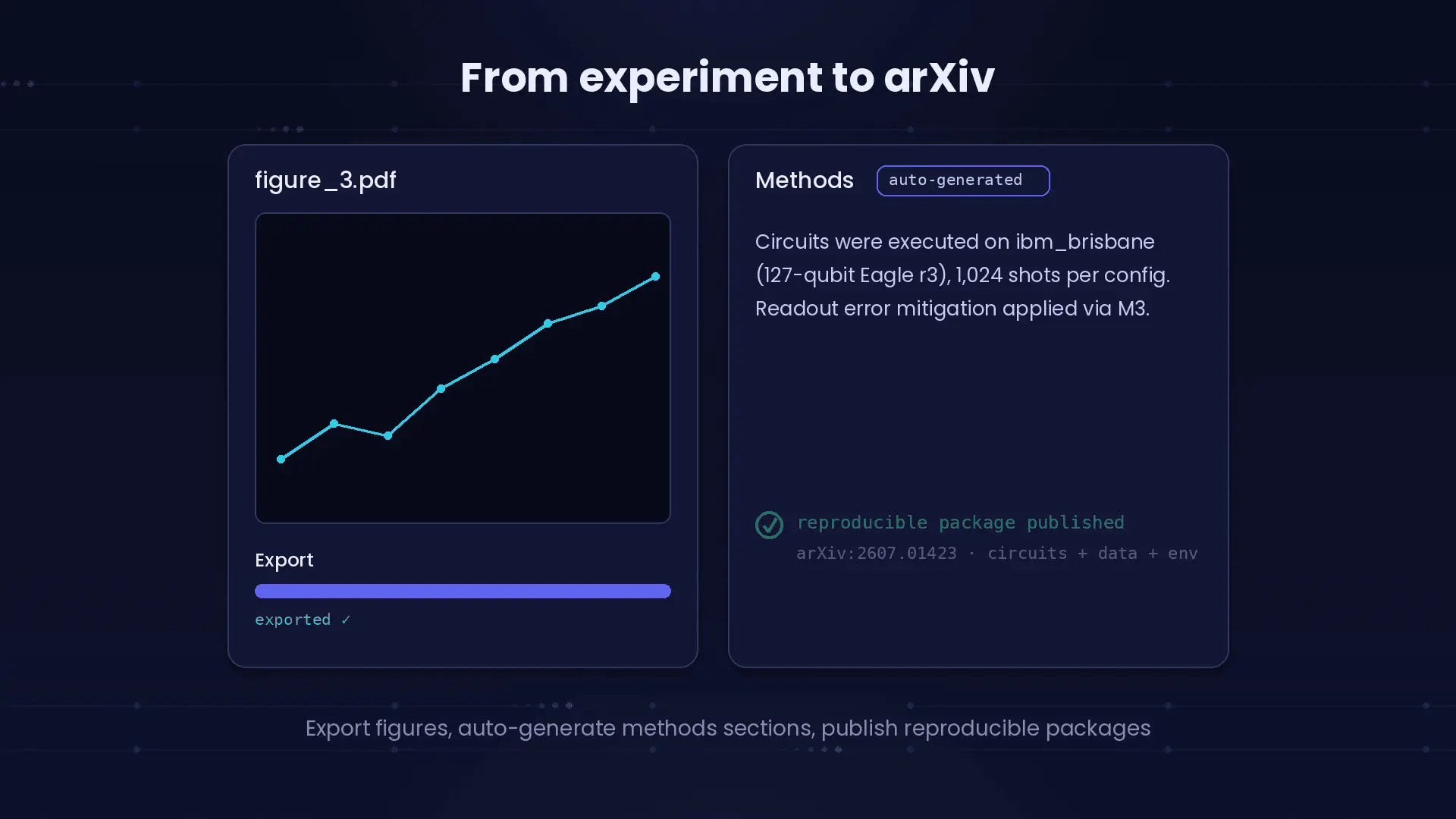 Screenshot 1 of Q-Lab