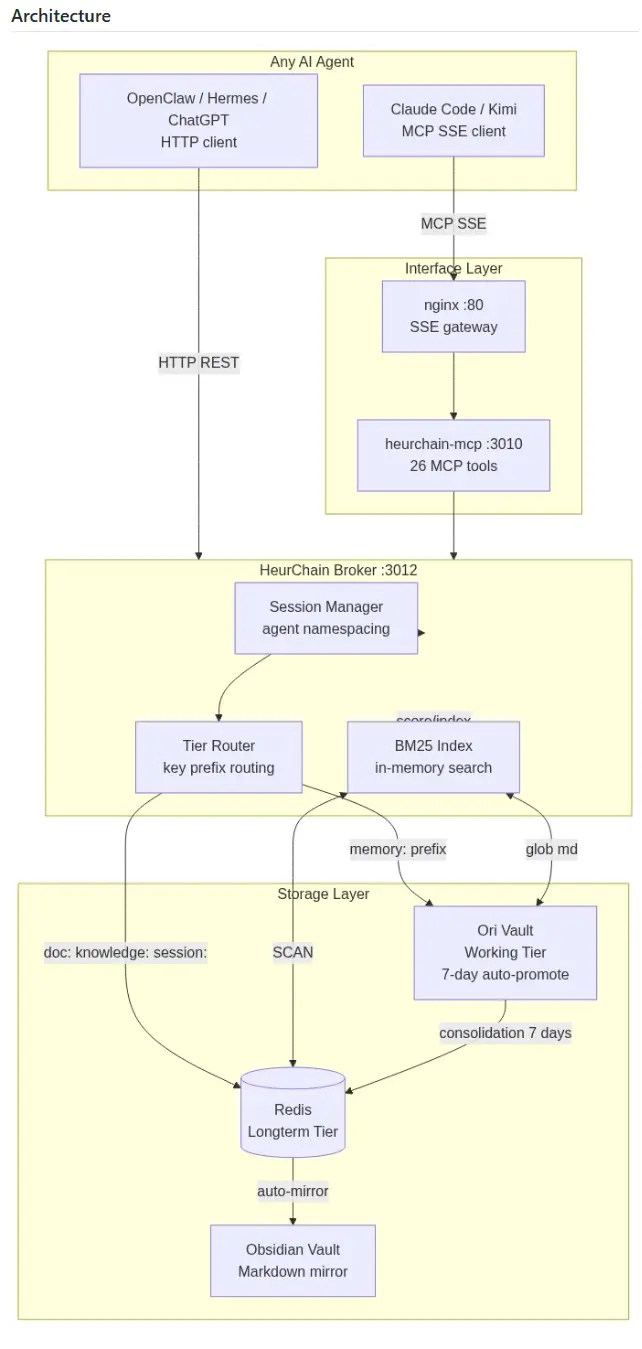 Screenshot 3 of HeurChain