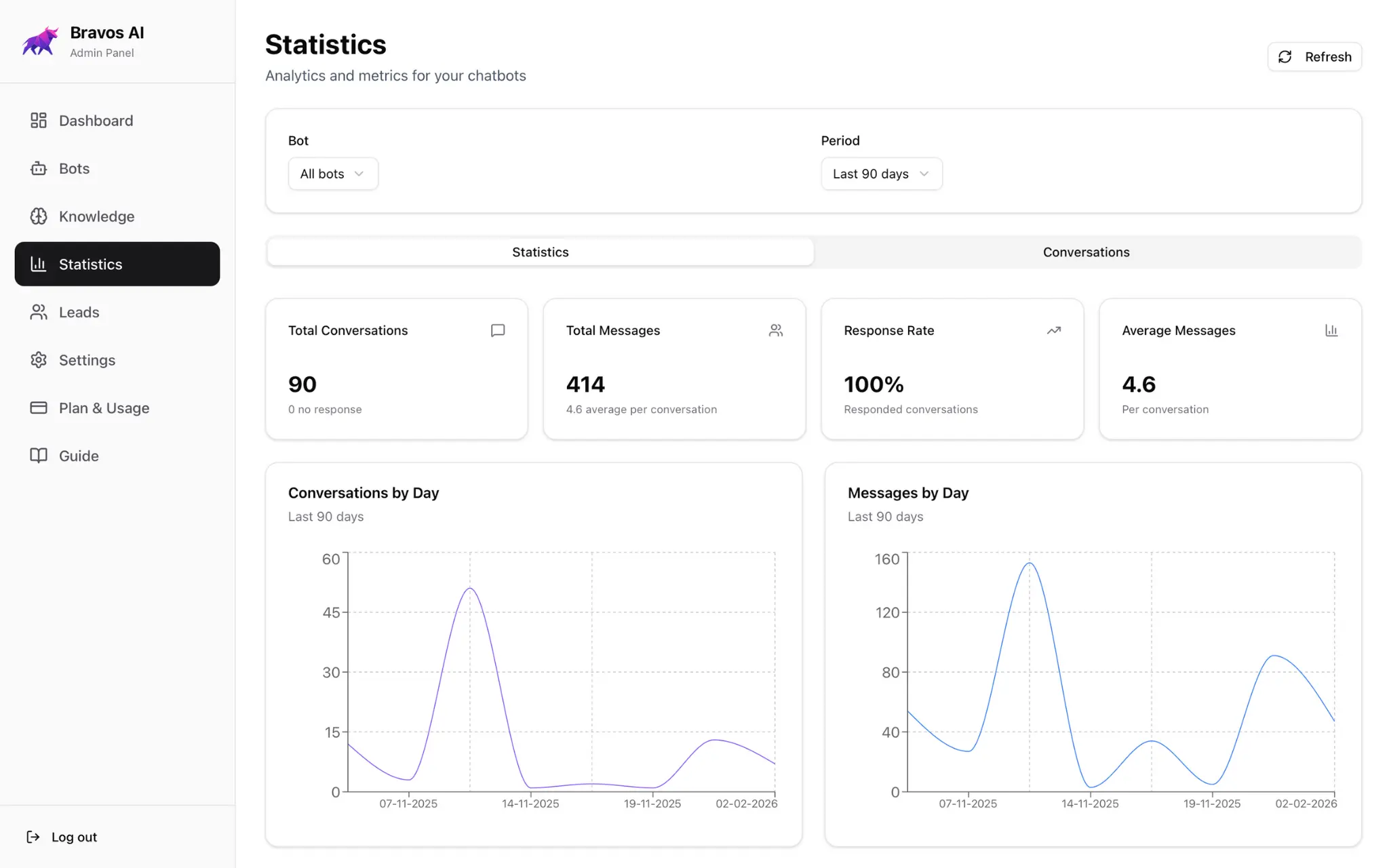 Screenshot 3 of Bravos AI