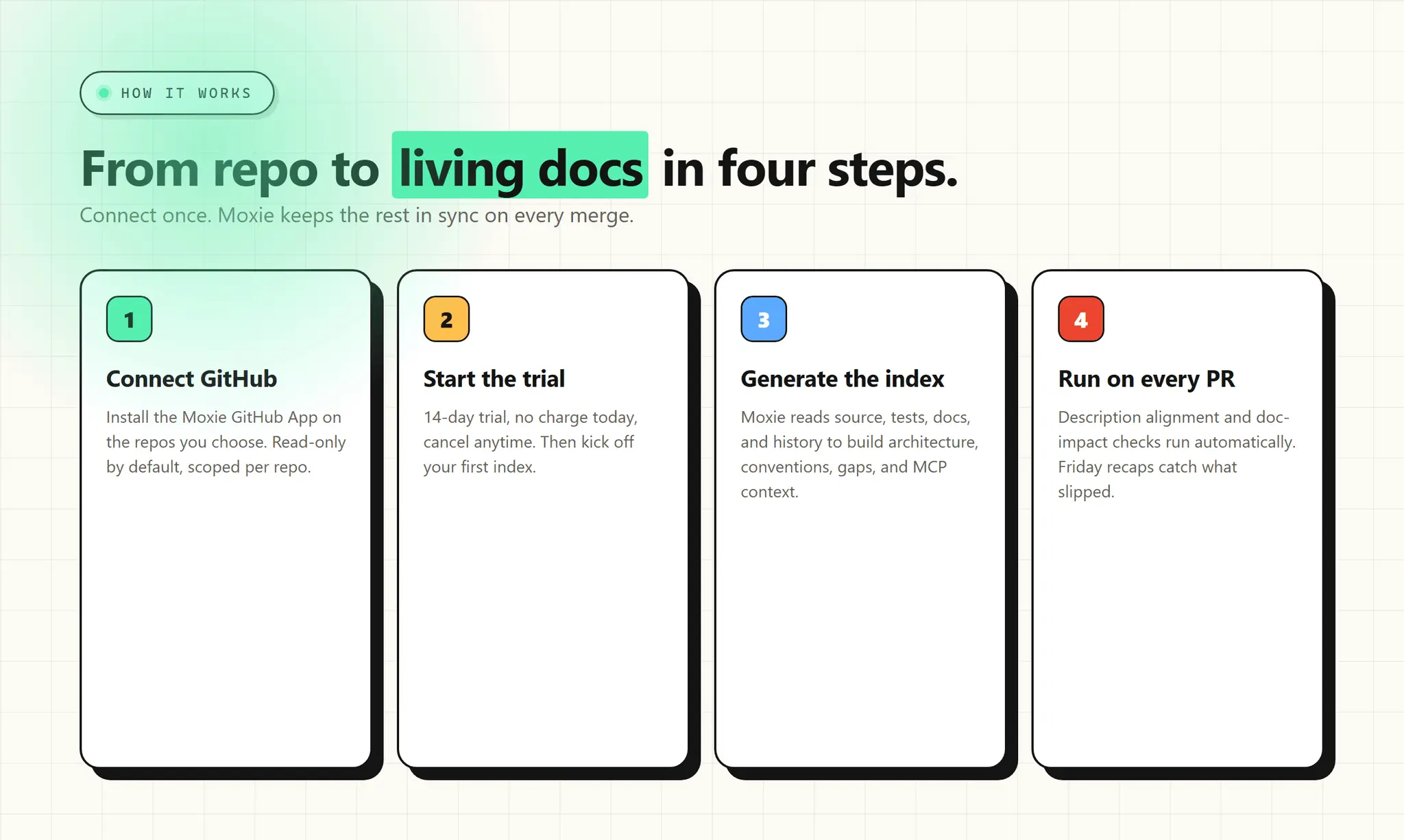 Screenshot 6 of Moxie Docs
