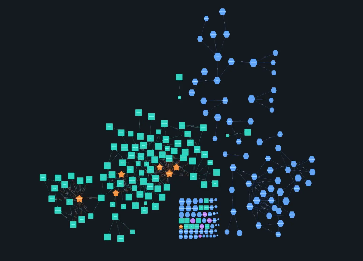 Screenshot 2 of DevLens